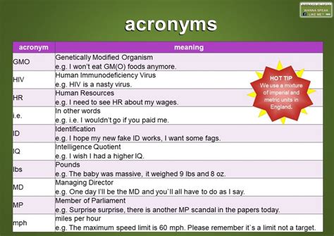 CRAP Proximity Abbreviation Meaning - All Acronyms