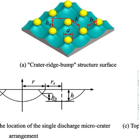 CRATER STRUCTURE - Crater Explorer - wintechmobiles.com
