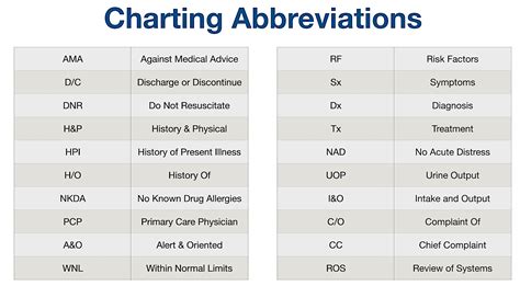 CRBC Medical Abbreviation Meaning - All Acronyms