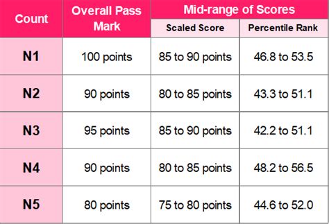 CRE Minimum Pass Score