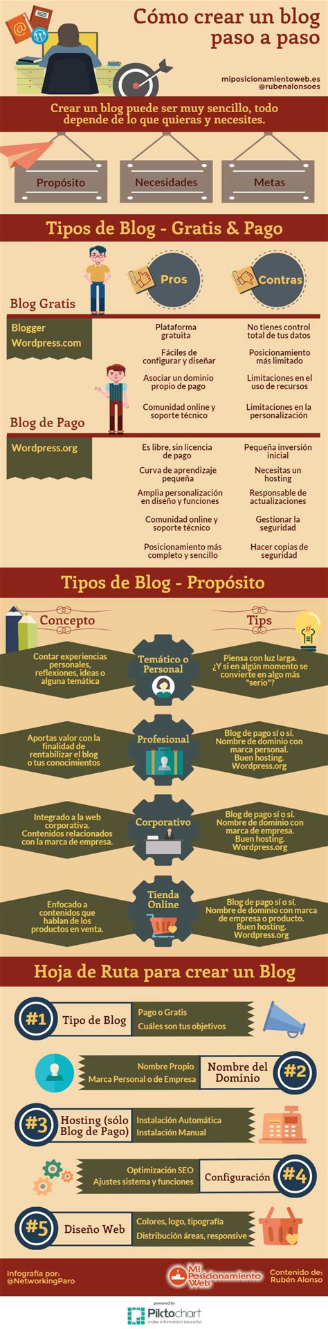 Crear un blog - Ayuda de Blogger - Google Help - wintechmobiles.com