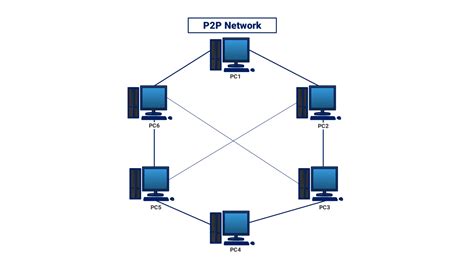 Create a P2P network with Node from scratch. - DEV … - coolestguyplanet.net