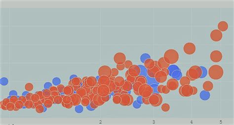 Create Interactive Bubble Charts - Infogram - coolestguyplanet.net