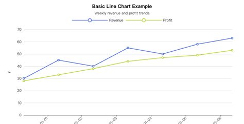 Create Line Charts Online - Free & Easy | ChartGo - coolestguyplanet.net