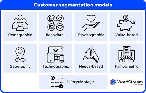 Creating actionable customer segmentation models - coolestguyplanet.net