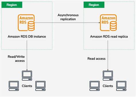 Creating an Amazon RDS DB instance - Amazon Relational Database … - raincitystudios.com