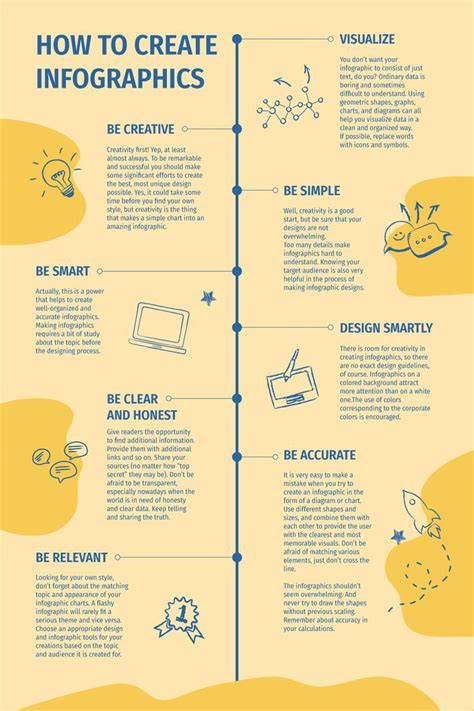 Creating Infographics - Design Principles - Google Sites - coolestguyplanet.net