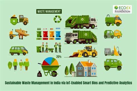 Creating Sustainable Waste Management Programs in … - raincitystudios.com