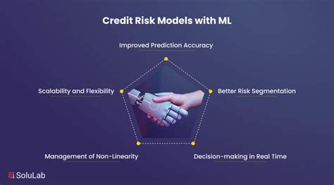 Credit Risk Assessment Using Statistical and Machine ... - Springer - wintechmobiles.com