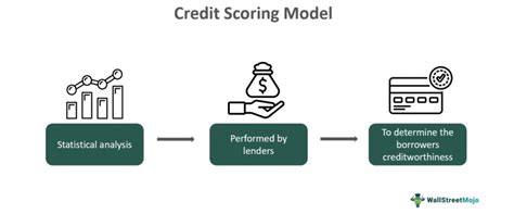 Credit Scoring Model - Credit Risk Prediction and … - coolestguyplanet.net