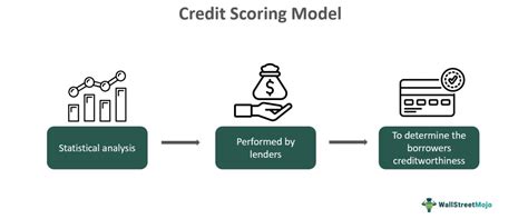 Credit Scoring Models Template | Lark Templates - coolestguyplanet.net