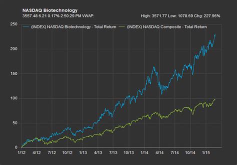 CRIS Curis Inc. Profile MarketWatch