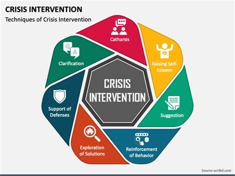 CRISIS INTERVENTION & CISM: A Research Summary