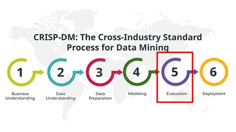 Crisp DM methodology - Smart Vision Europe - coolestguyplanet.net