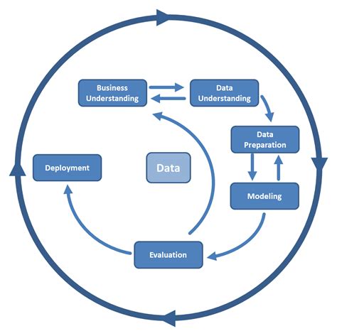 CRISP-DM for Data Science- V2 - coolestguyplanet.net