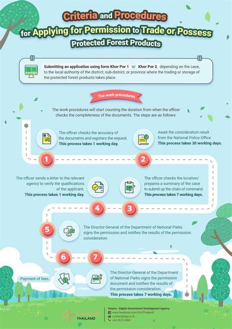 Criteria and Steps for Applying for Non-Prohibited Forest ... - THAILAND - raincitystudios.com