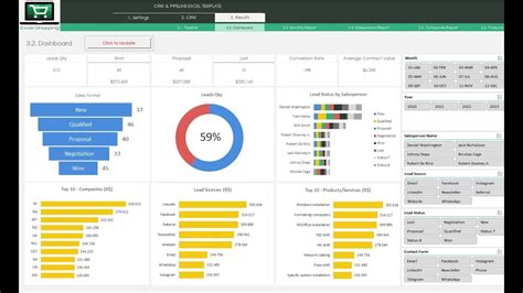 CRM Complete Pipeline & Sales Budget Management Excel Template Combo