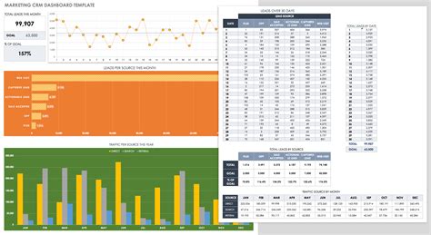 CRM Dashboard Excel Template Excel templates, Excel spreadsheets