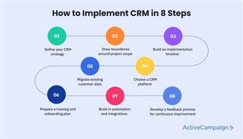 CRM Implementation