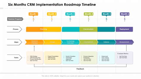 CRM Implementation Roadmap Process Timeline Planning Deployment