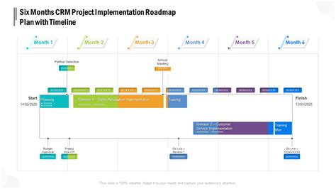 CRM Implementation Roadmap with Editable Templates The SlideTeam Blog