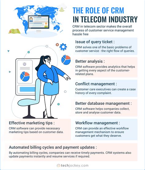 CRM Practices in the Telecom Industry - CRM Simplified