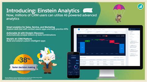 CRM-Analytics-and-Einstein-Discovery-Consultant Testking