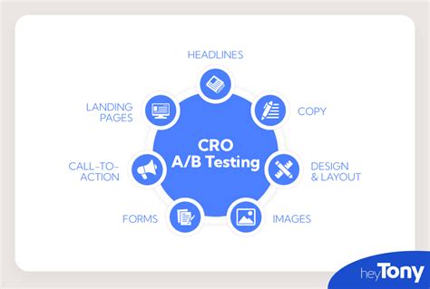 CRO A/B Testing Best Tools to Use HeyTony