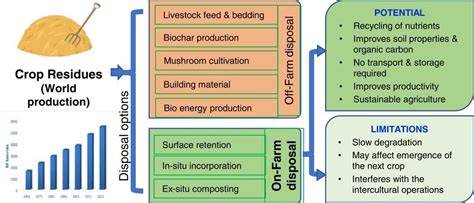 Crop residue and manure management practices, and farm ... - CORE - raincitystudios.com