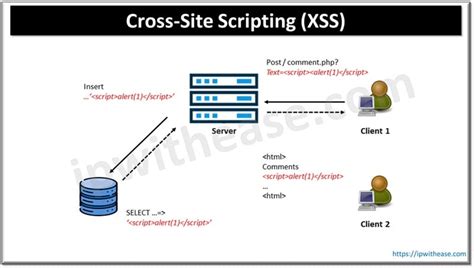 Cross Site Scripting Xss - coolestguyplanet.net