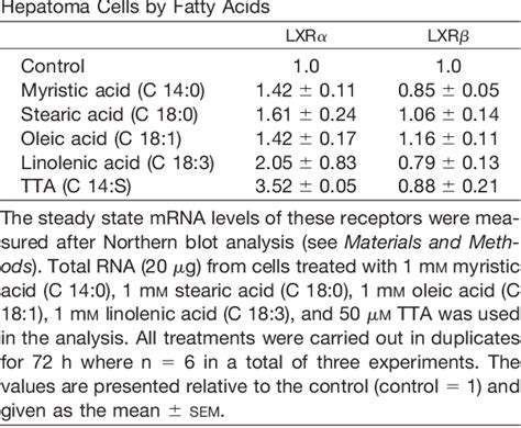 Cross-Talk between Fatty Acid and Cholesterol Metabolism Mediated by ... - muktibox.com