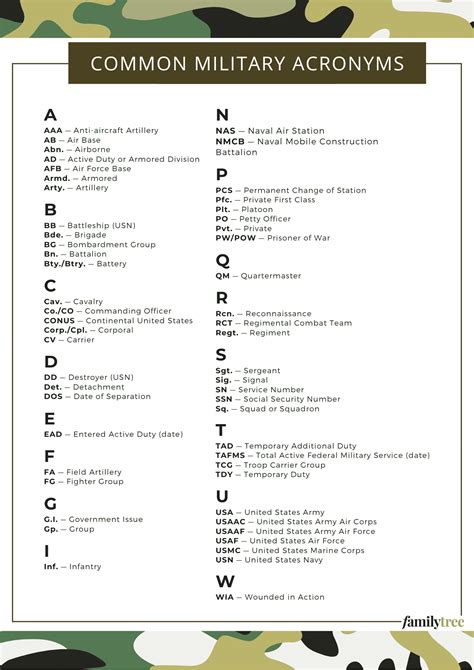 CRSC - Military and Government - Acronym Finder