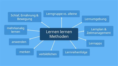 CRT-101 Lerntipps