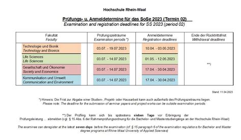 CRT-160 Prüfungsinformationen