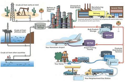 Crude Oil Pipeline Transportation System - CER - wintechmobiles.com