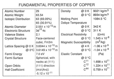Cryogenic Properties of Copper - wintechmobiles.com