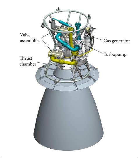 Cryogenic rocket engines - Cosmo Science - wintechmobiles.com