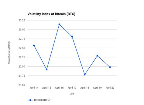 crypto-volatility-ml-project/cryptocurrency_volatility_prediction.ipynb ... - coolestguyplanet.net