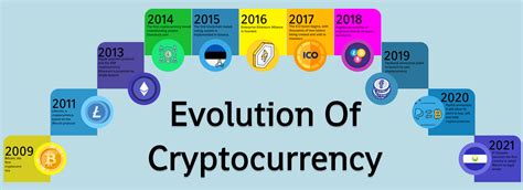 Cryptoand That Crypto