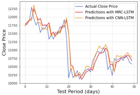 Cryptocurrency price forecasting - ScienceDirect - coolestguyplanet.net