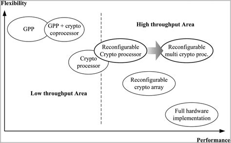 Cryptographic Computing - Amazon Web Services - coolestguyplanet.net