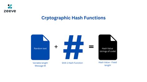 Cryptographic hash function - coolestguyplanet.net