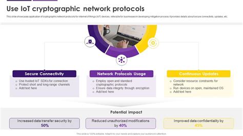 Cryptographic Protocols for Internet of Things (IoT) Security ... - coolestguyplanet.net