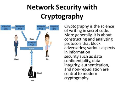 Cryptography and Network Security - Mohammad Amjad - coolestguyplanet.net