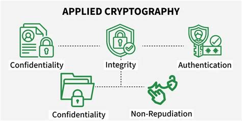 Cryptography Applied to the Internet of Things - Springer - coolestguyplanet.net