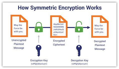 Cryptography Basics for Secure Data - coolestguyplanet.net