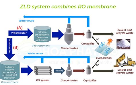 Crystallization (ZLD) - Lenntech - wintechmobiles.com