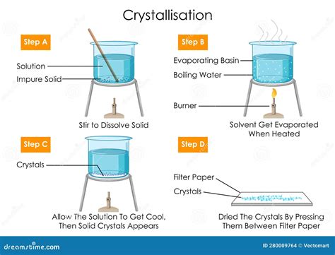 Crystallization | physical process | Britannica - wintechmobiles.com