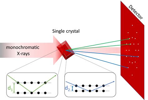 Crystallography | Definition & Facts | Britannica - wintechmobiles.com