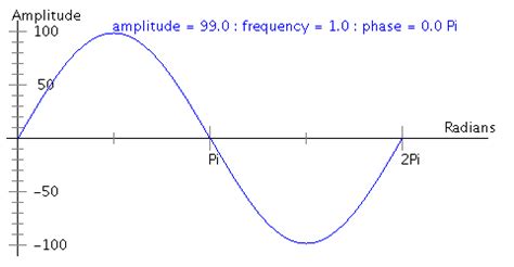 CS 150 PreLab 08